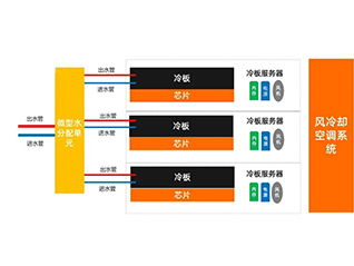 三、什么是冷板式液冷？