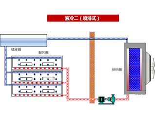 七、噴淋式冷卻技術(shù)